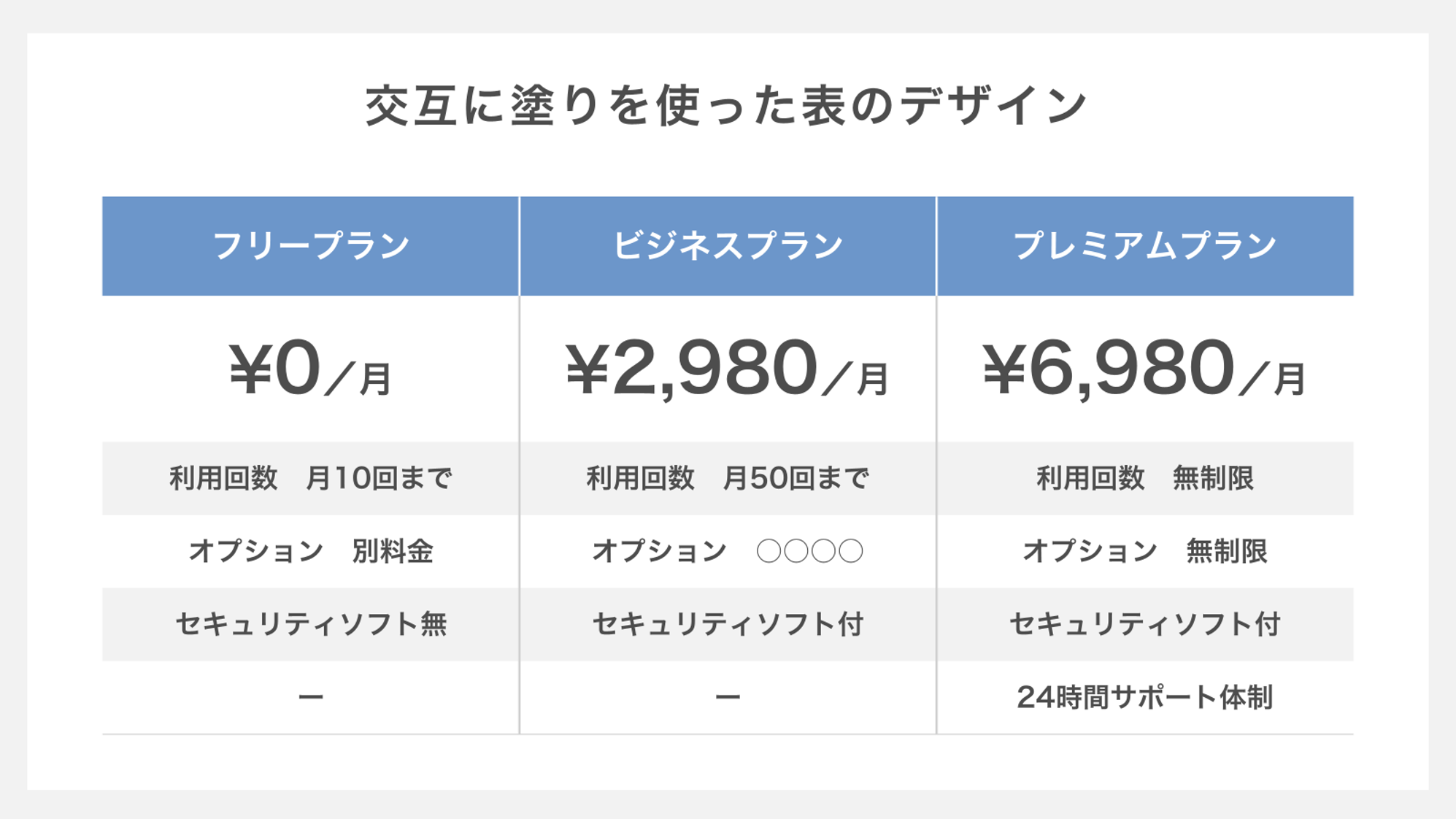 交互に塗りを使った表のデザイン