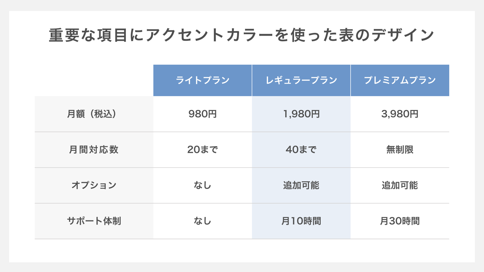 重要な項目にアクセントカラーを使った表のデザイン