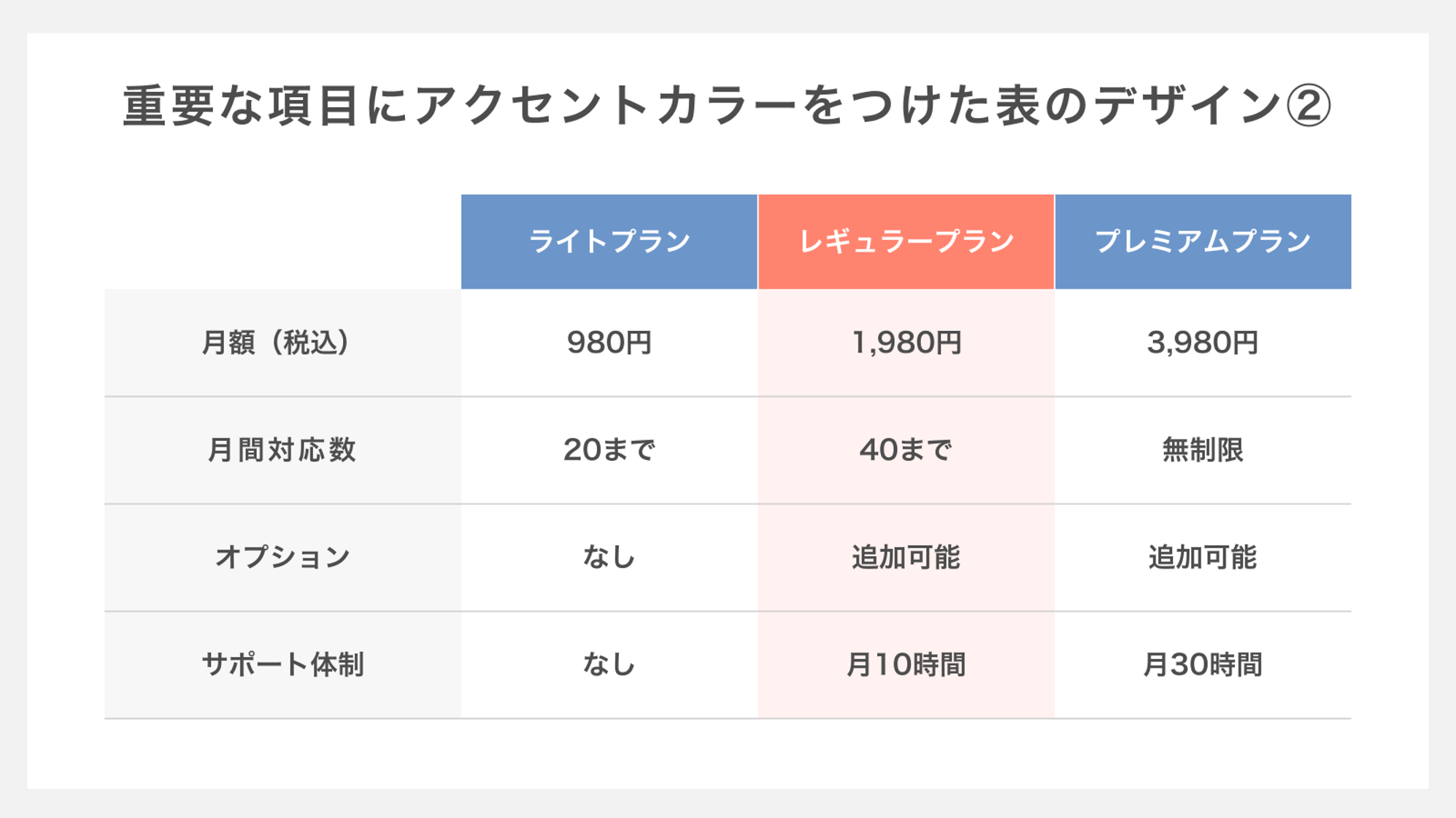 重要な項目にアクセントカラーをつけた表のデザイン②