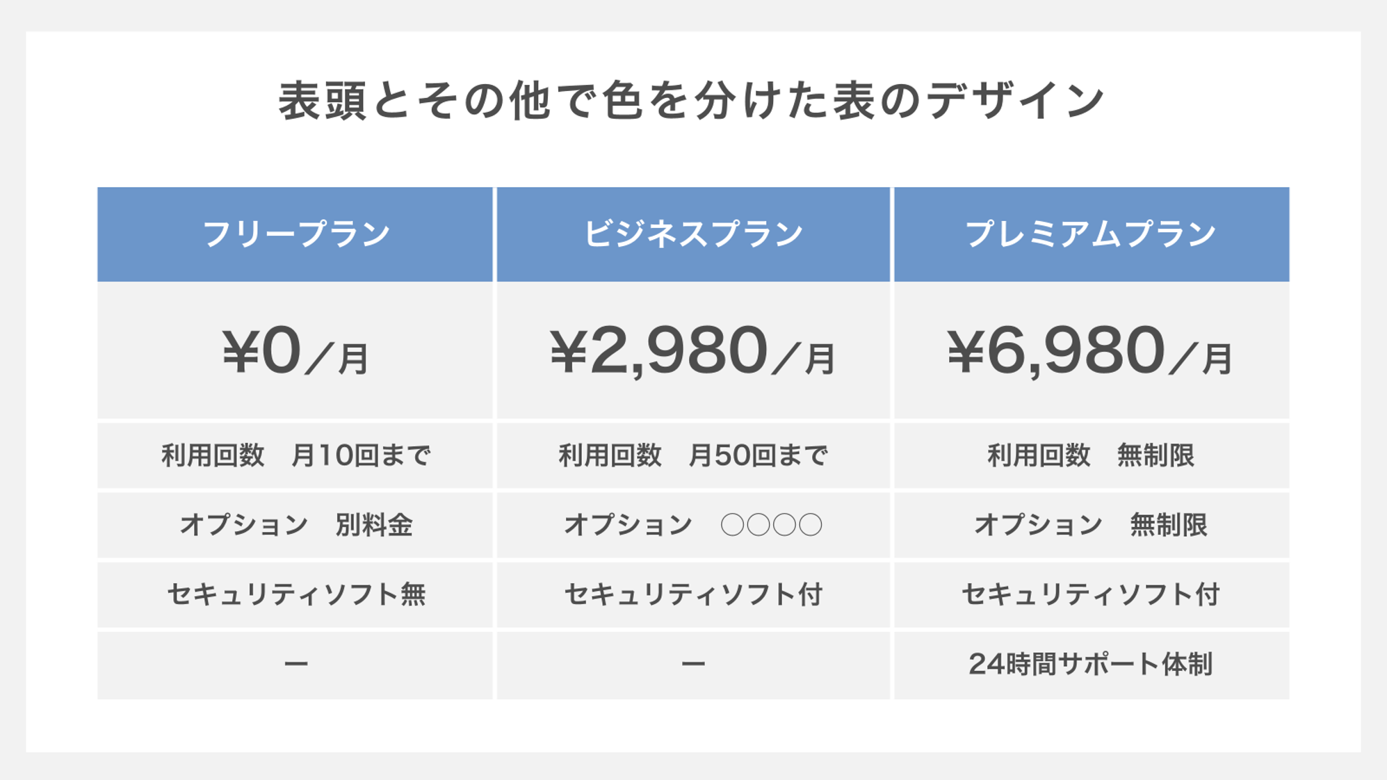 表頭とその他で色を分けた表のデザイン