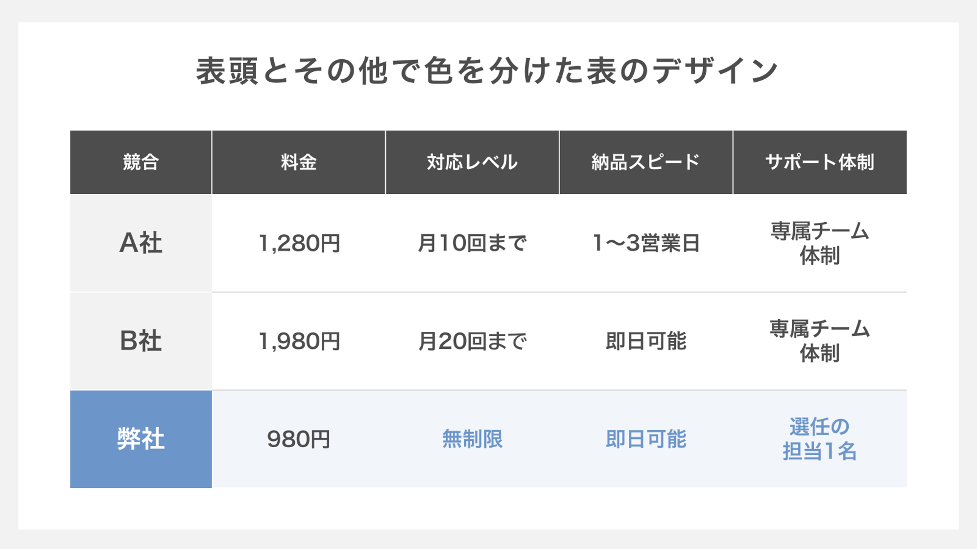 表頭とその他で色を分けた表のデザイン