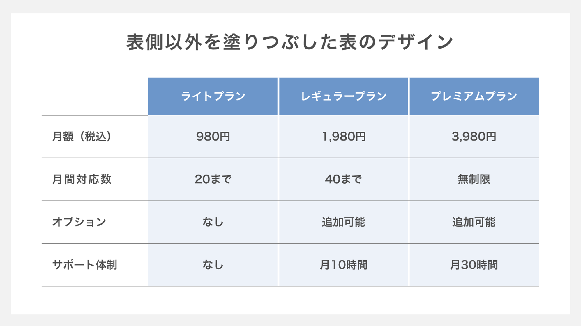 表側以外を塗りつぶした表のデザイン