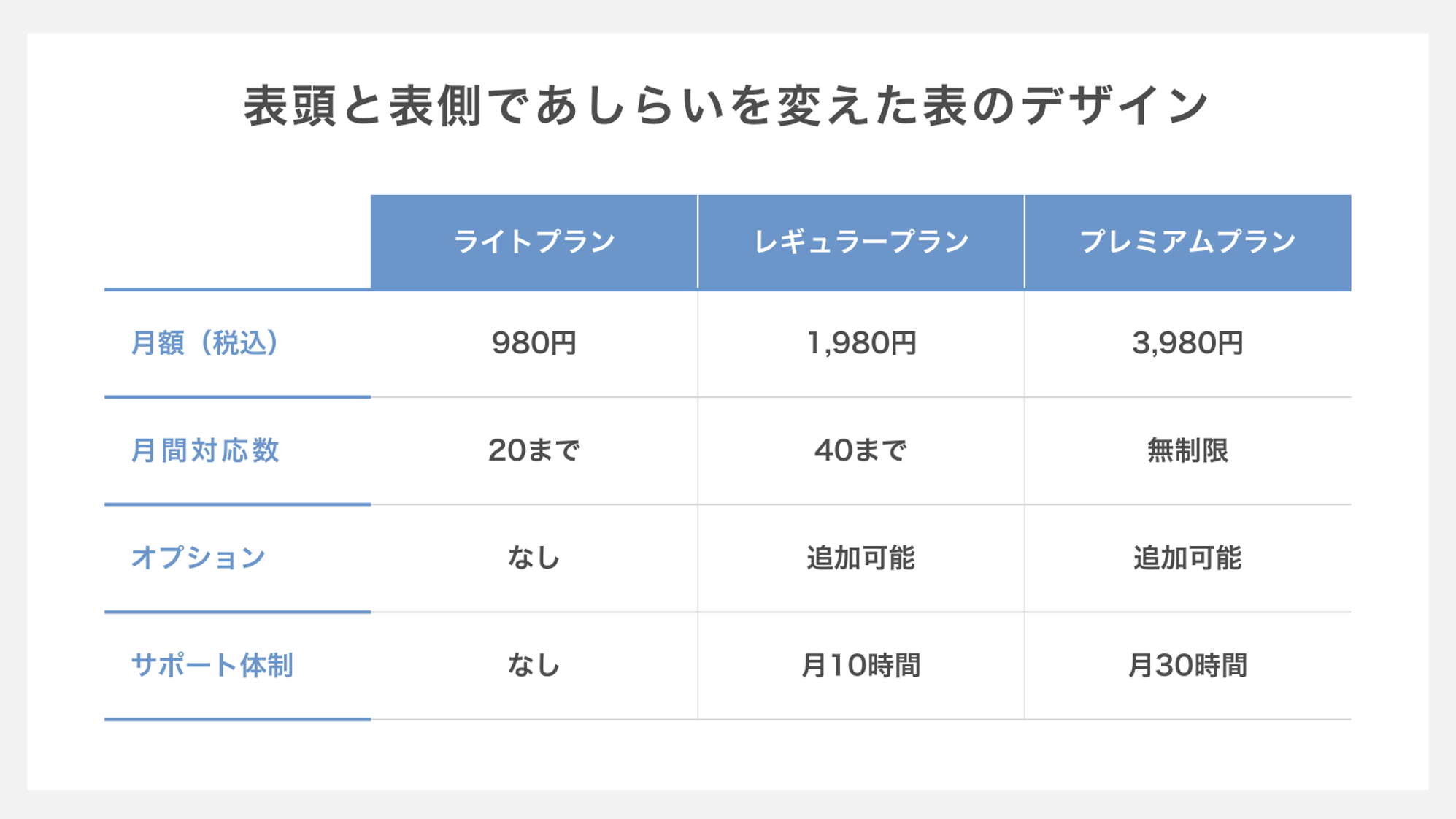 表頭と表側であしらいを変えた表のデザイン