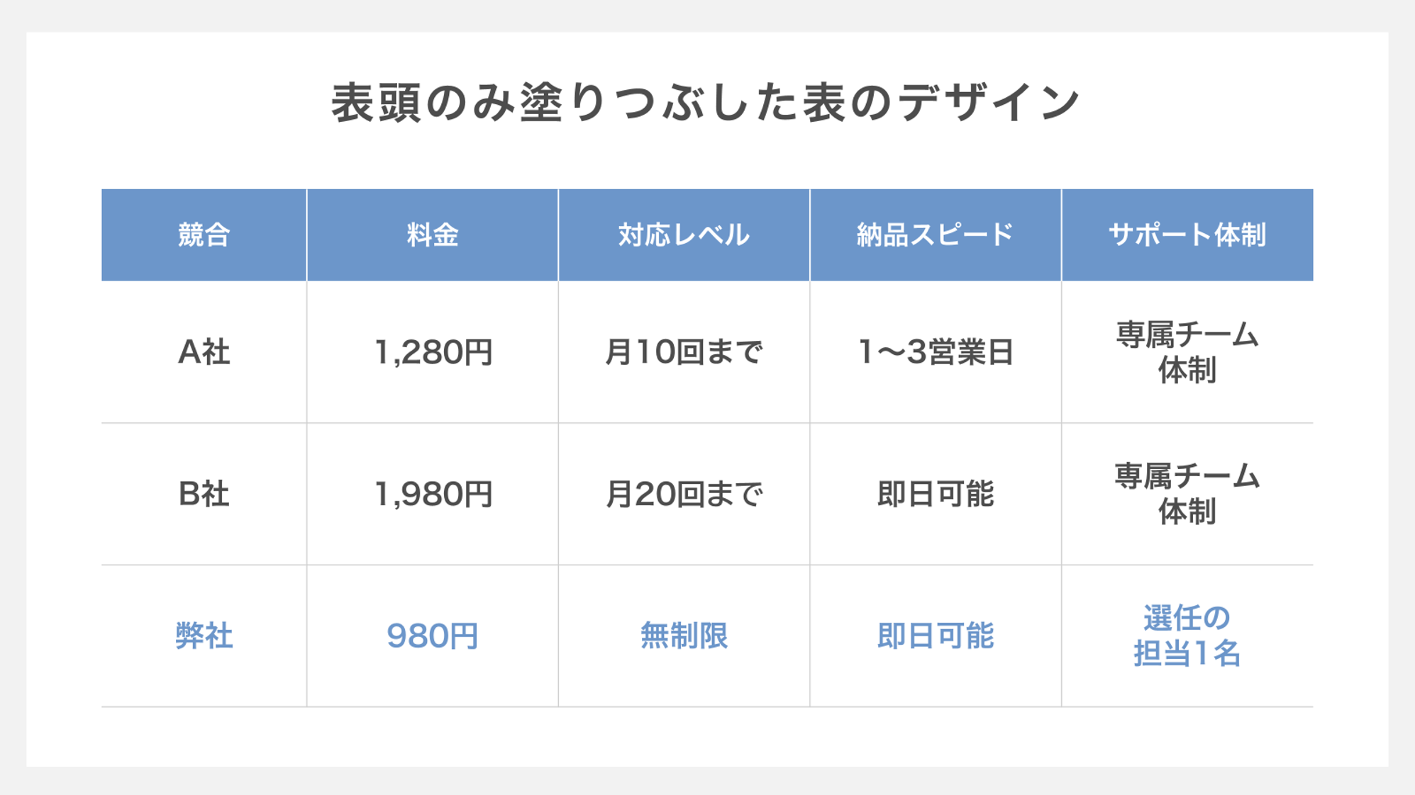 表頭のみ塗りつぶした表のデザイン