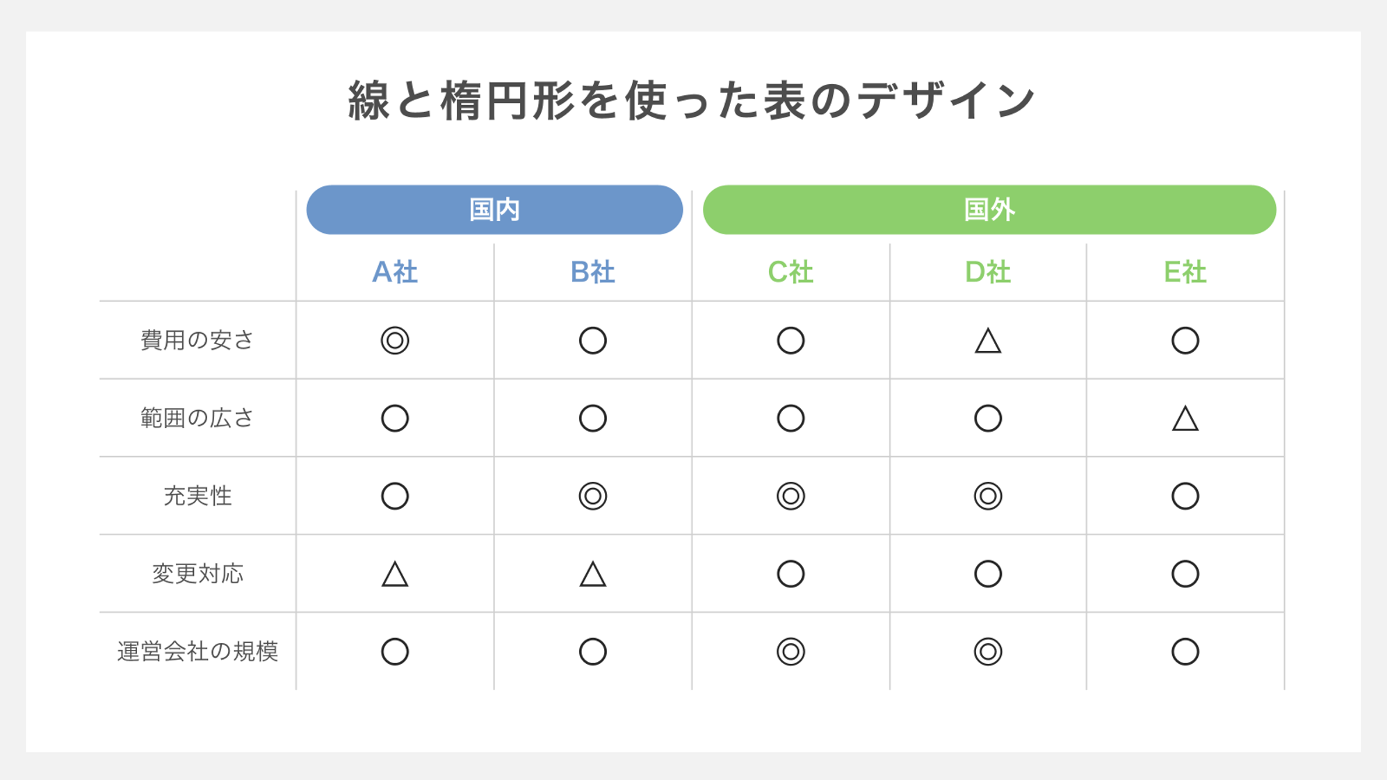 線と楕円形を使った表のデザイン