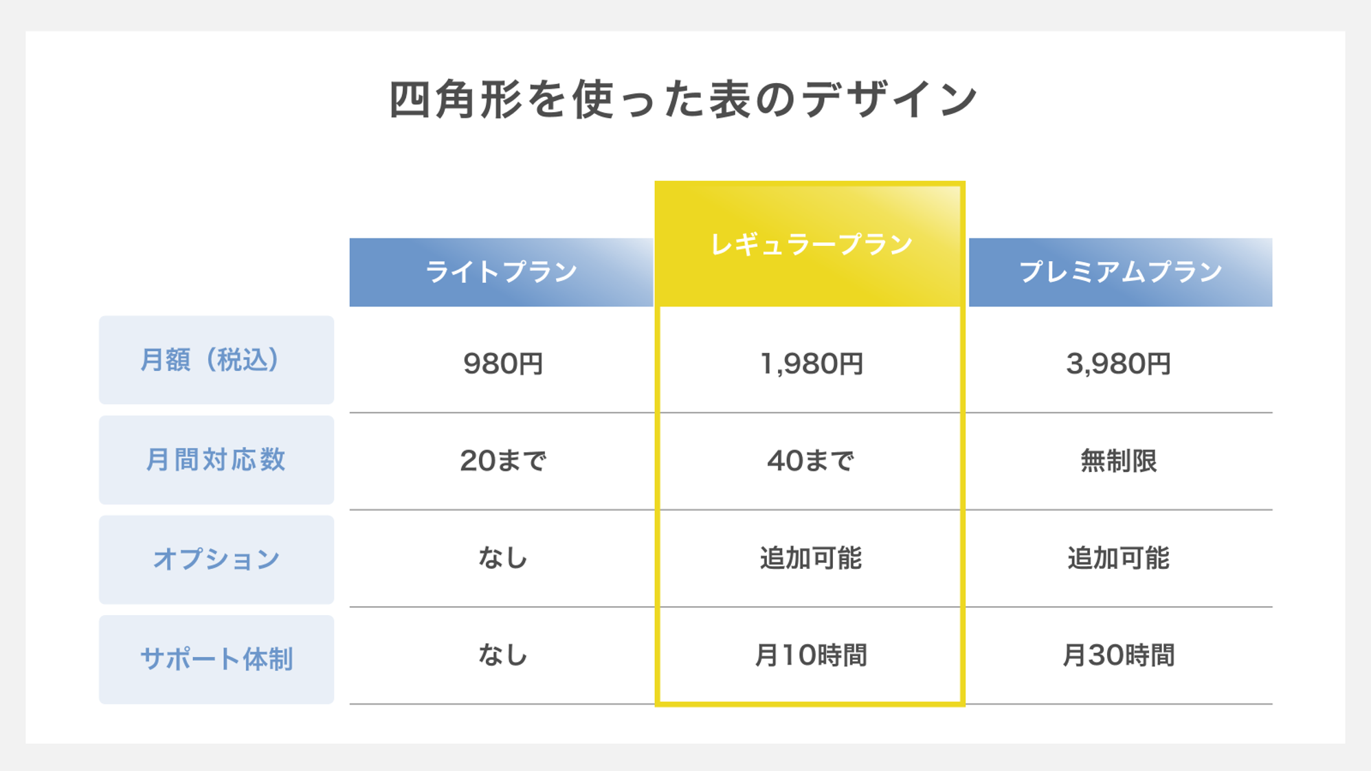 四角形を使った表のデザイン