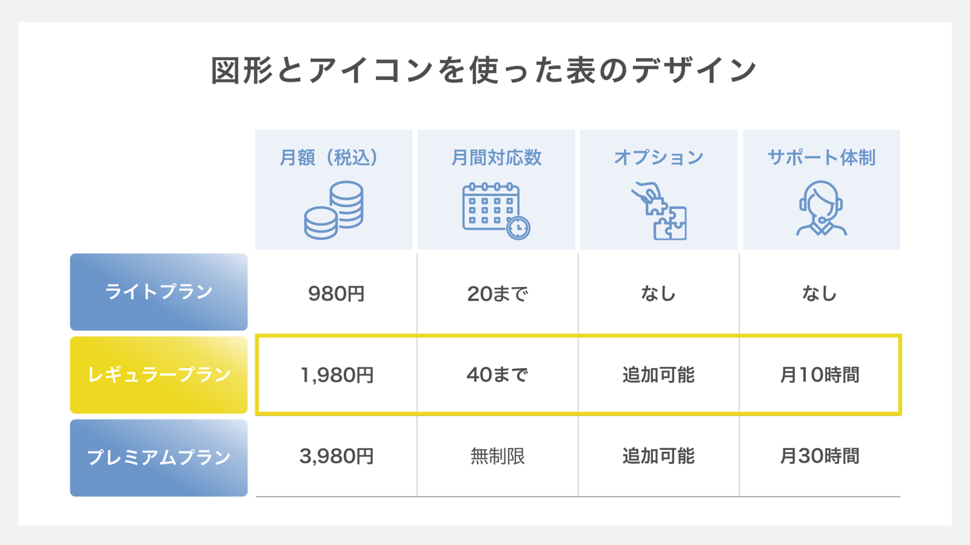 図形とアイコンを使った表のデザイン