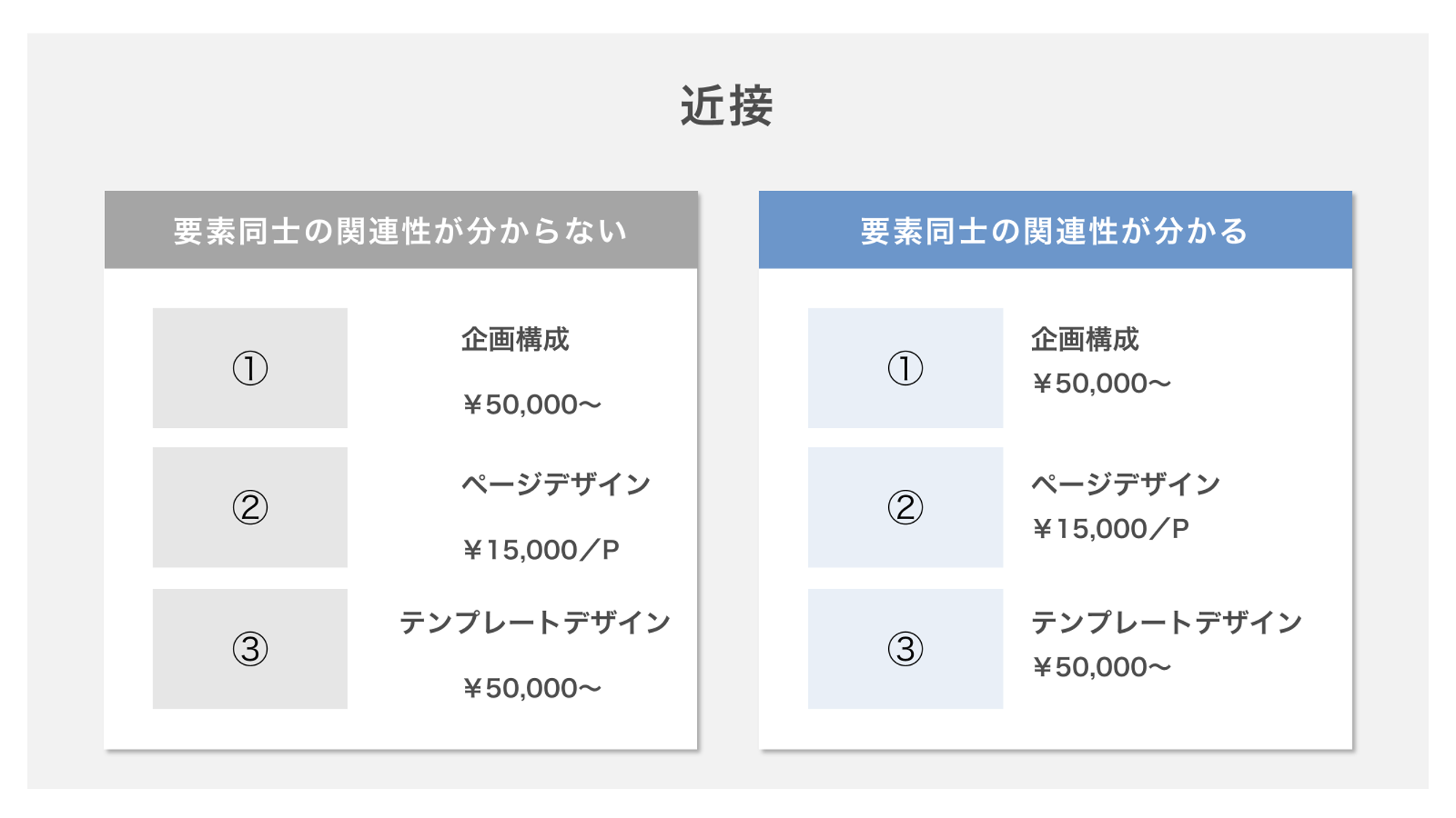 レイアウトの原則　②近接