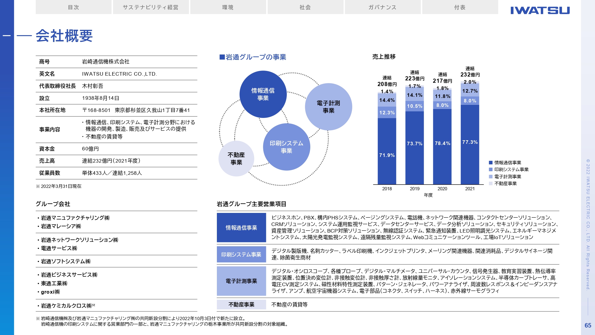 岩崎通信機様　制作事例　サステナビリティレポート