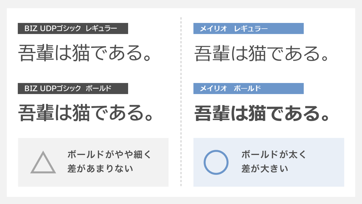 BIZ UDPゴシックとメイリオのレギュラーと太字