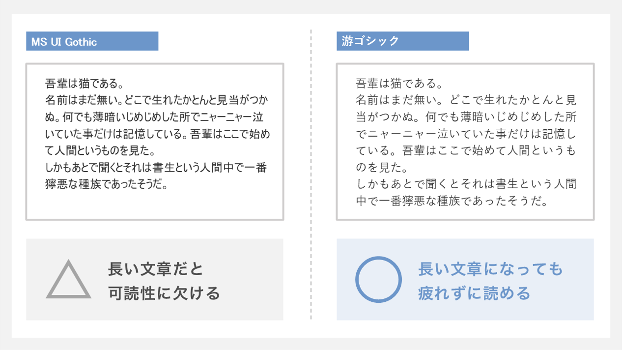 游ゴシックの読みやすさ