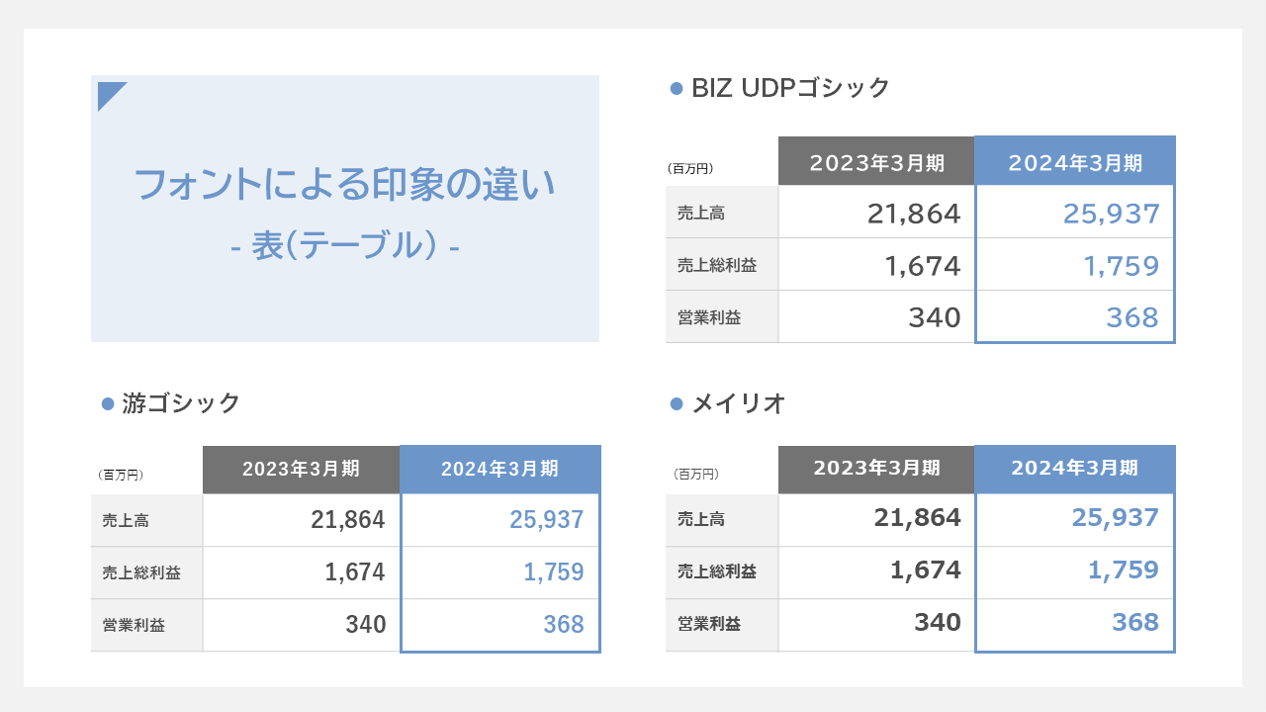 フォントによる見え方の違い（表）