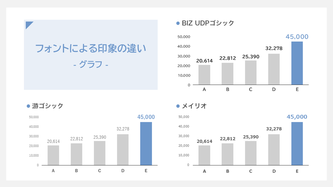 フォントによる見え方の違い（グラフ）