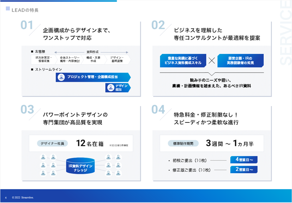 IR資料作成支援サービスLEADのサービス説明資料のbefore