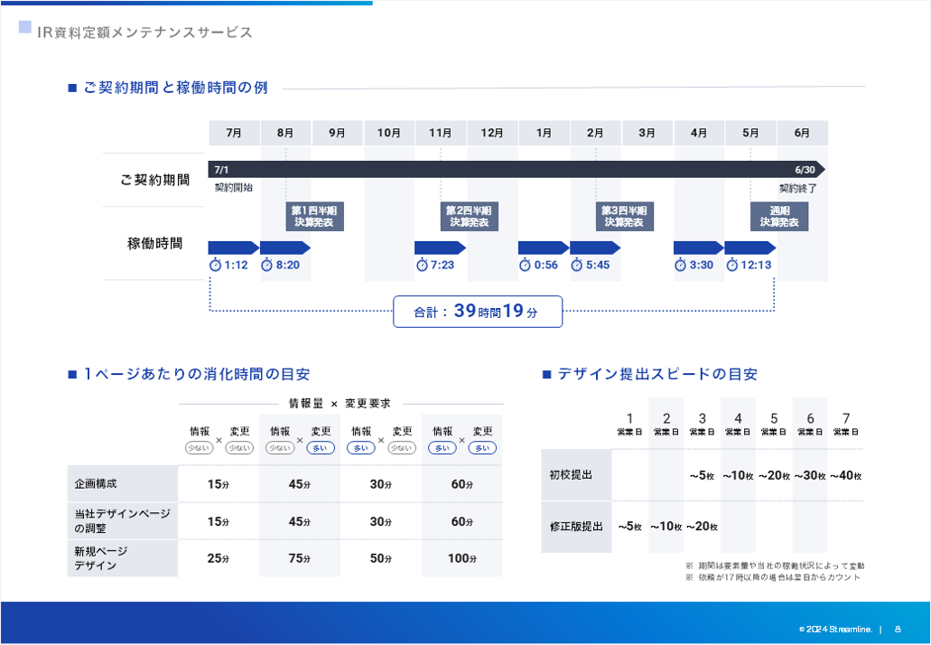 IR資料作成支援サービスLEADのサービス説明資料のbefore