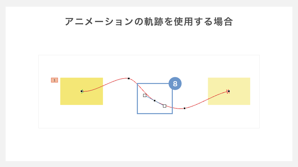 アニメーションの軌跡を使用する場合