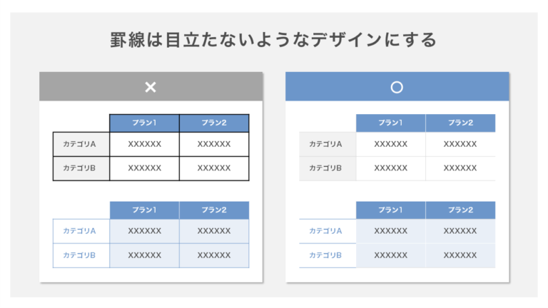 パワーポイントで表を作成する方法｜デザインのコツも紹介 - Document Studio - ビジネス資料作成支援メディア