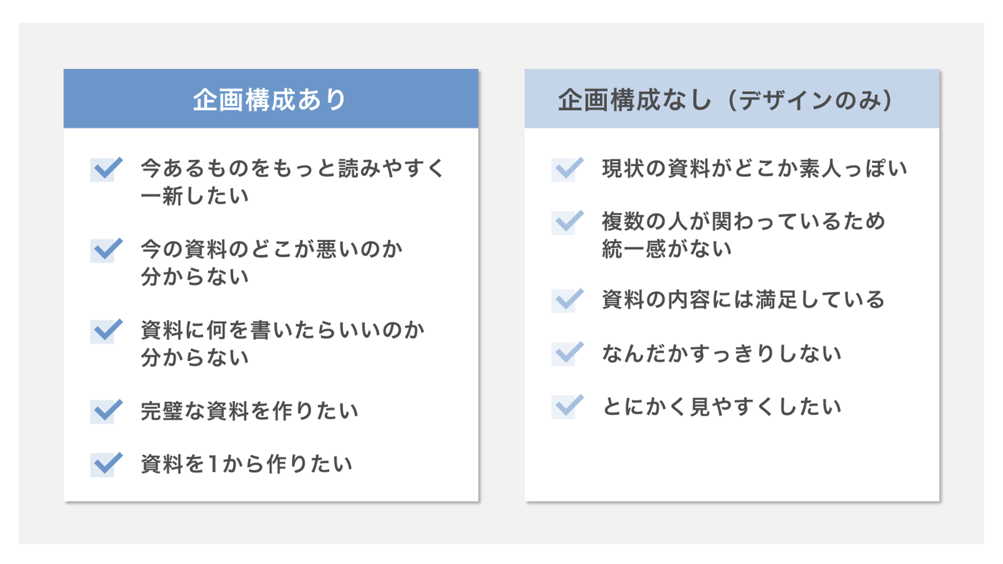 資料の企画構成について、お悩み別