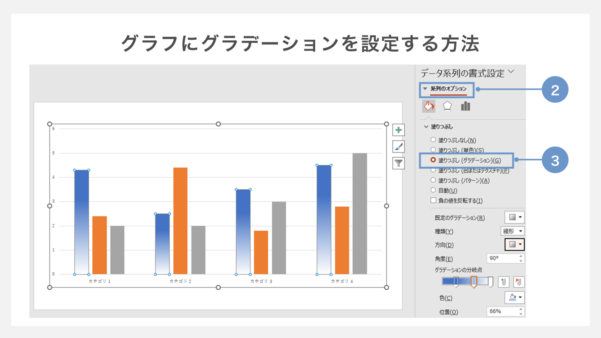 グラフにグラデーションを設定する方法