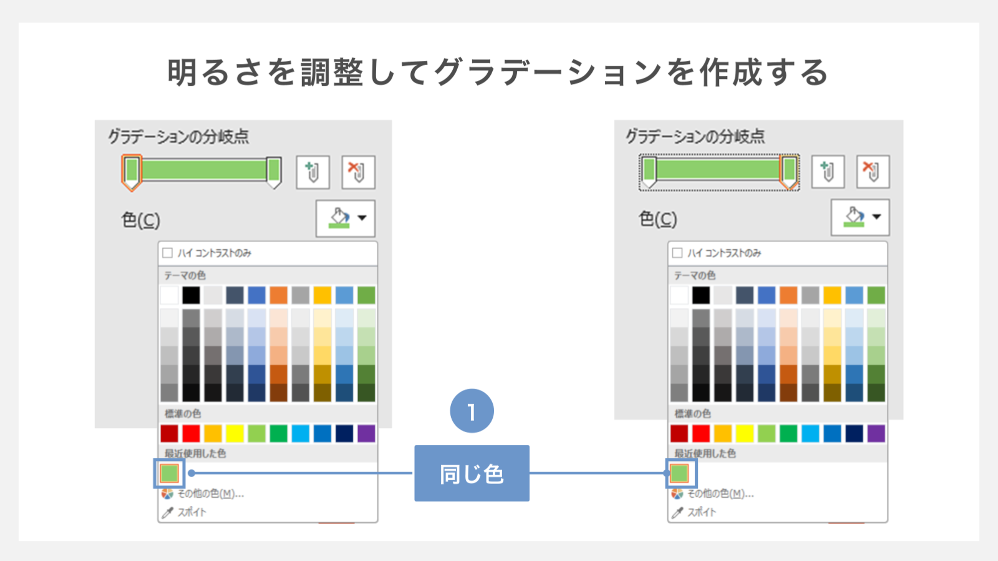 明るさを調整してグラデーションを作成する