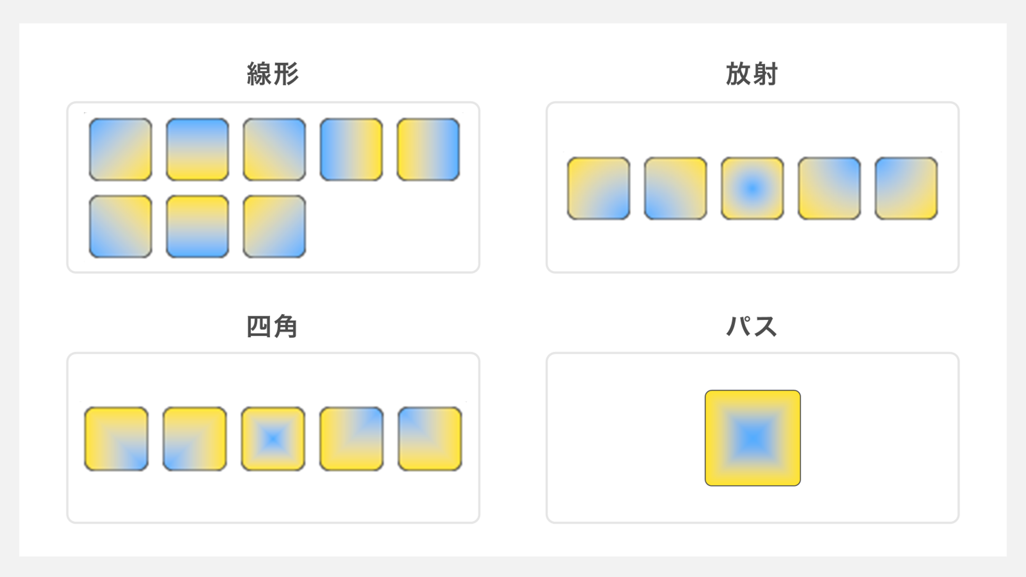 グラデーションの種類