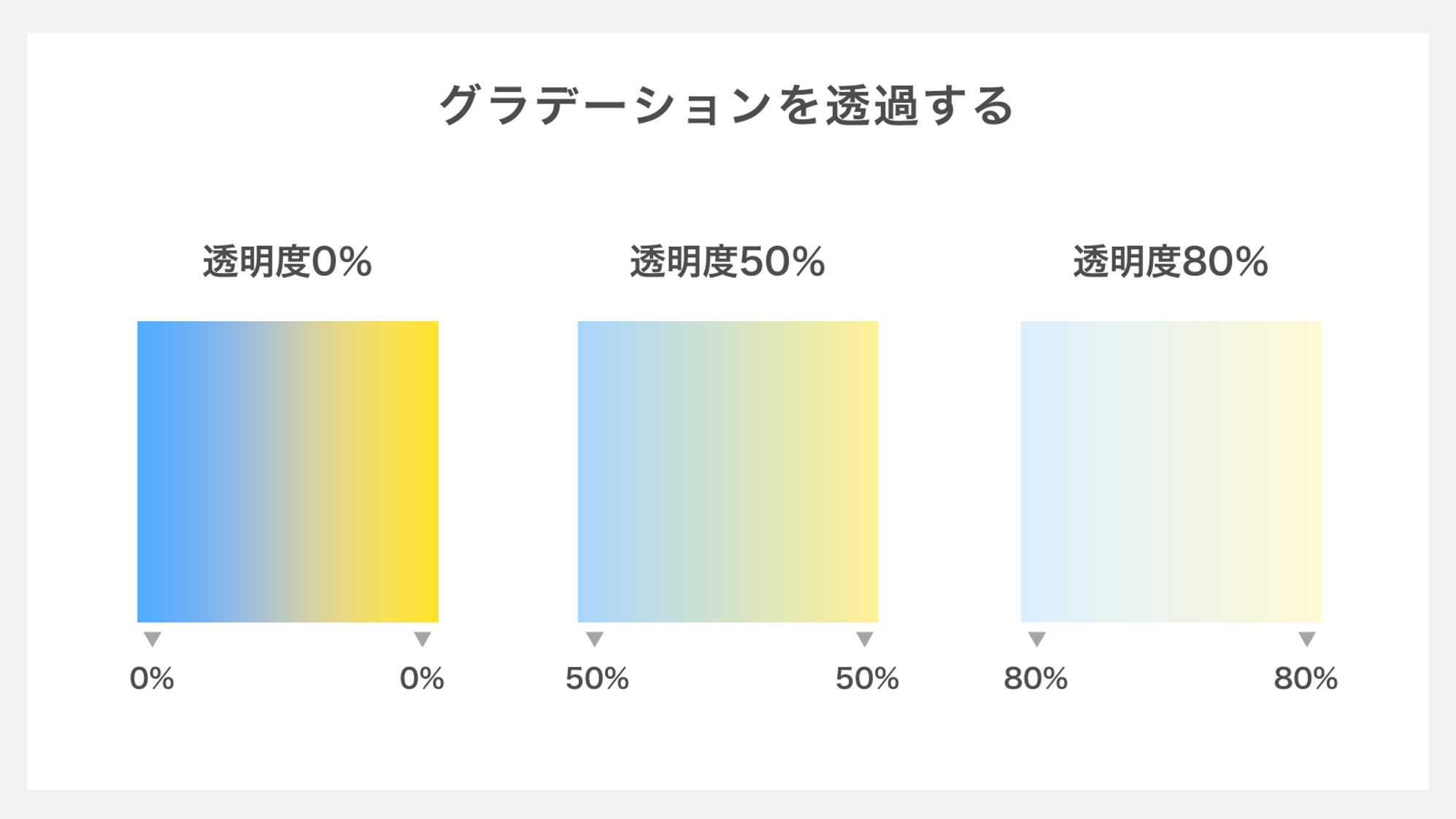 グラデーションを透過する方法