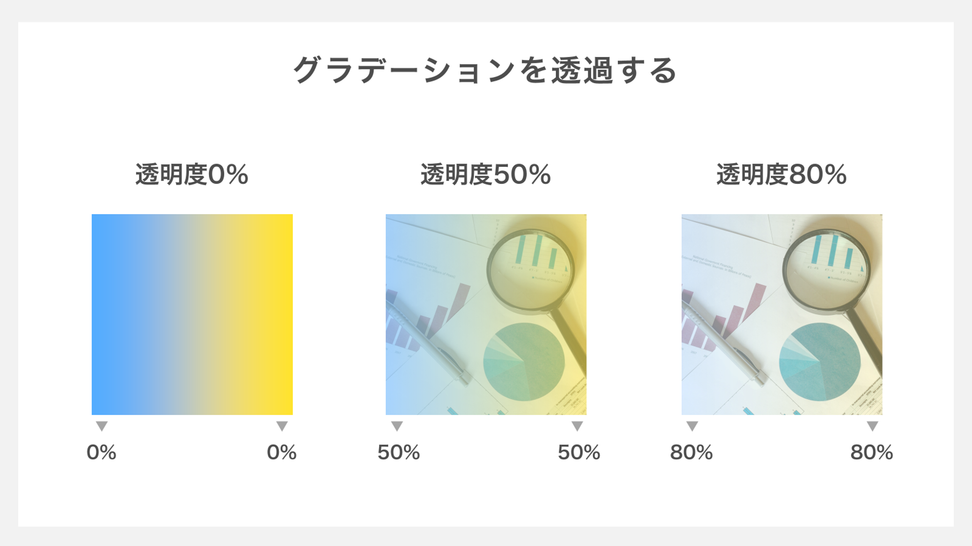 グラデーションを透過する方法