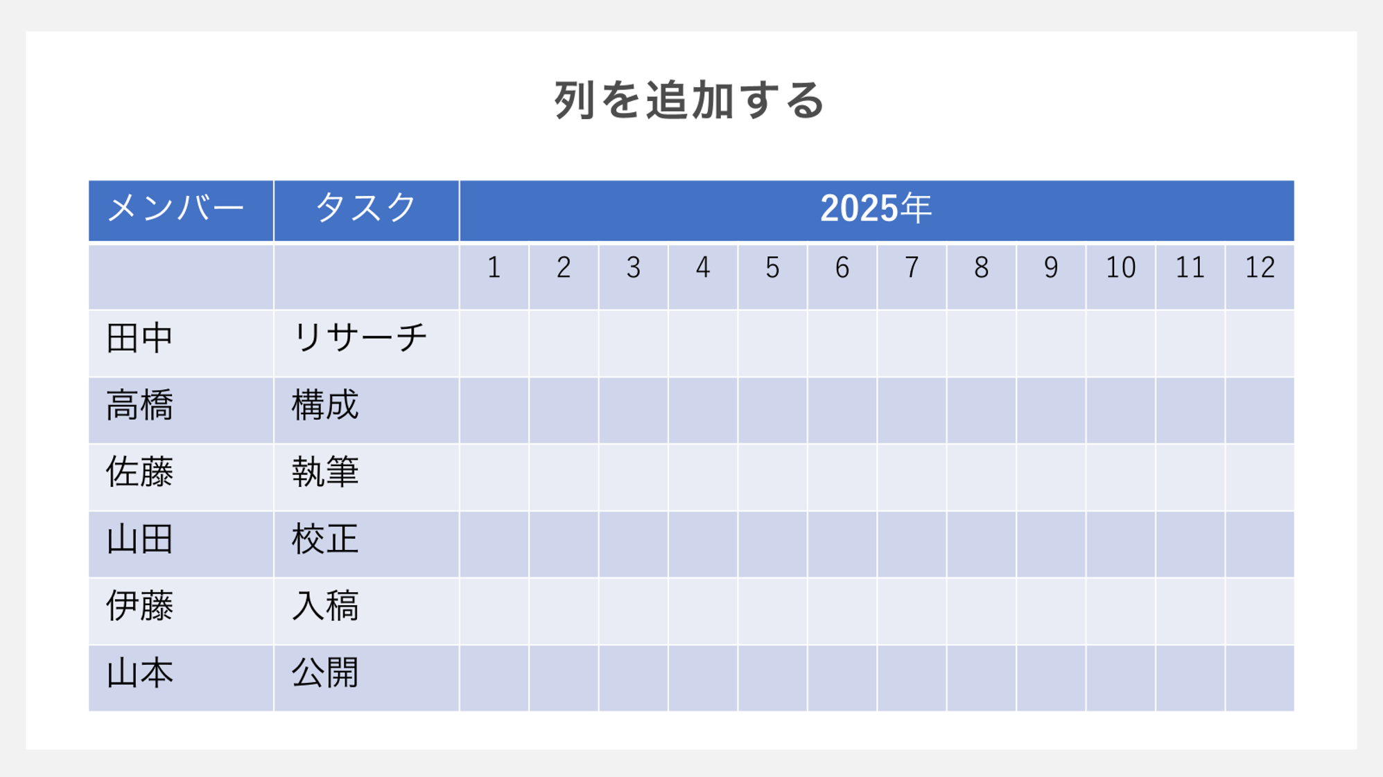 表に列を追加する