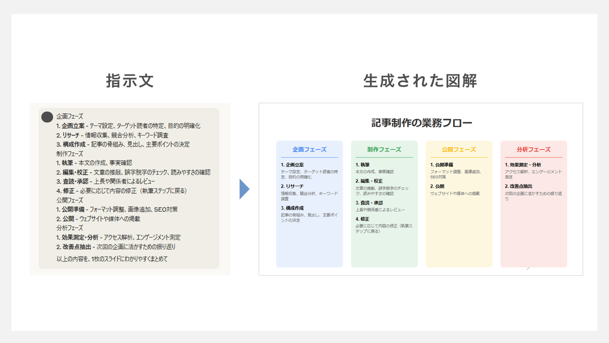 claudeで生成した図解