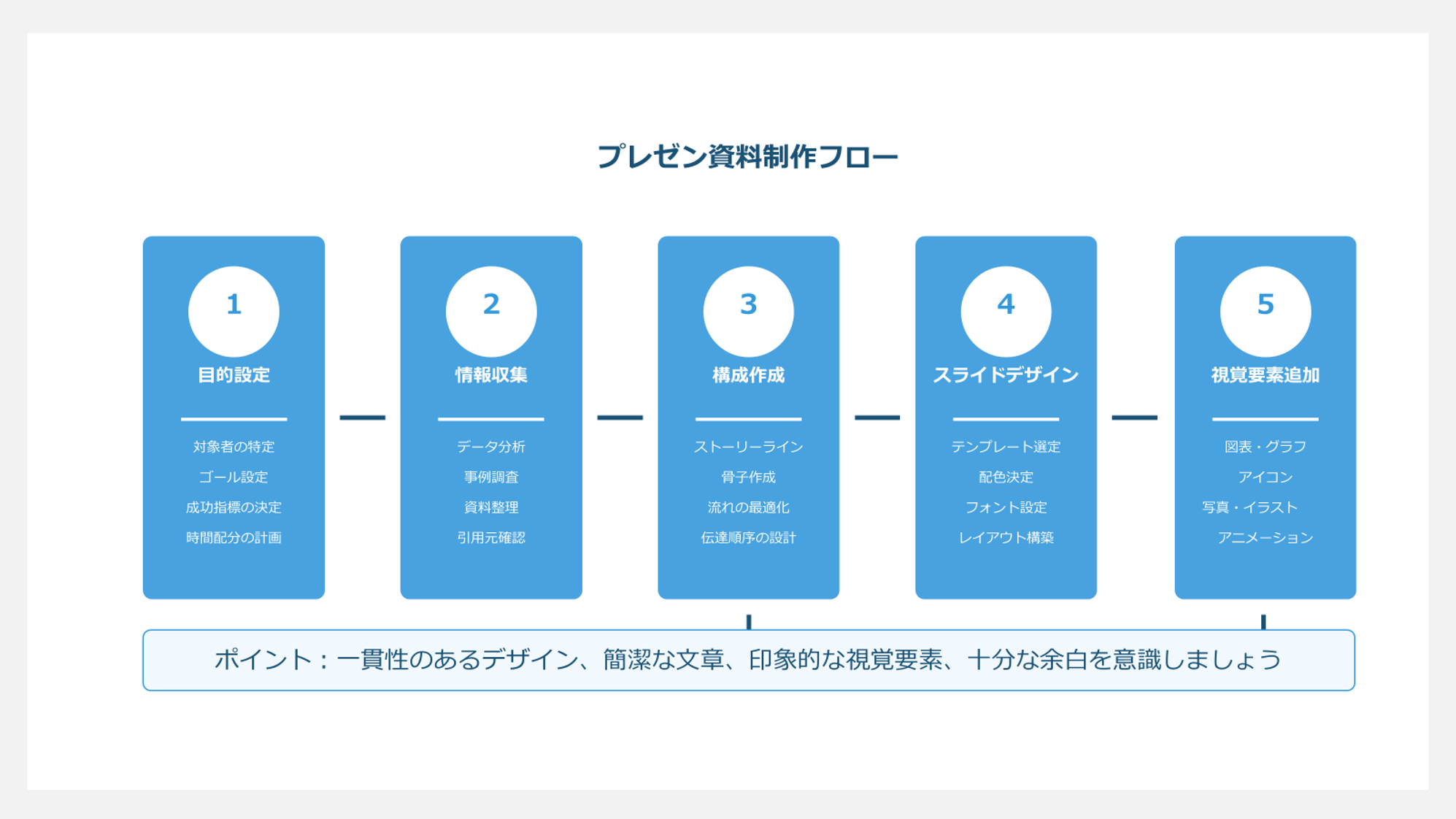 claudeで生成した資料作成手順