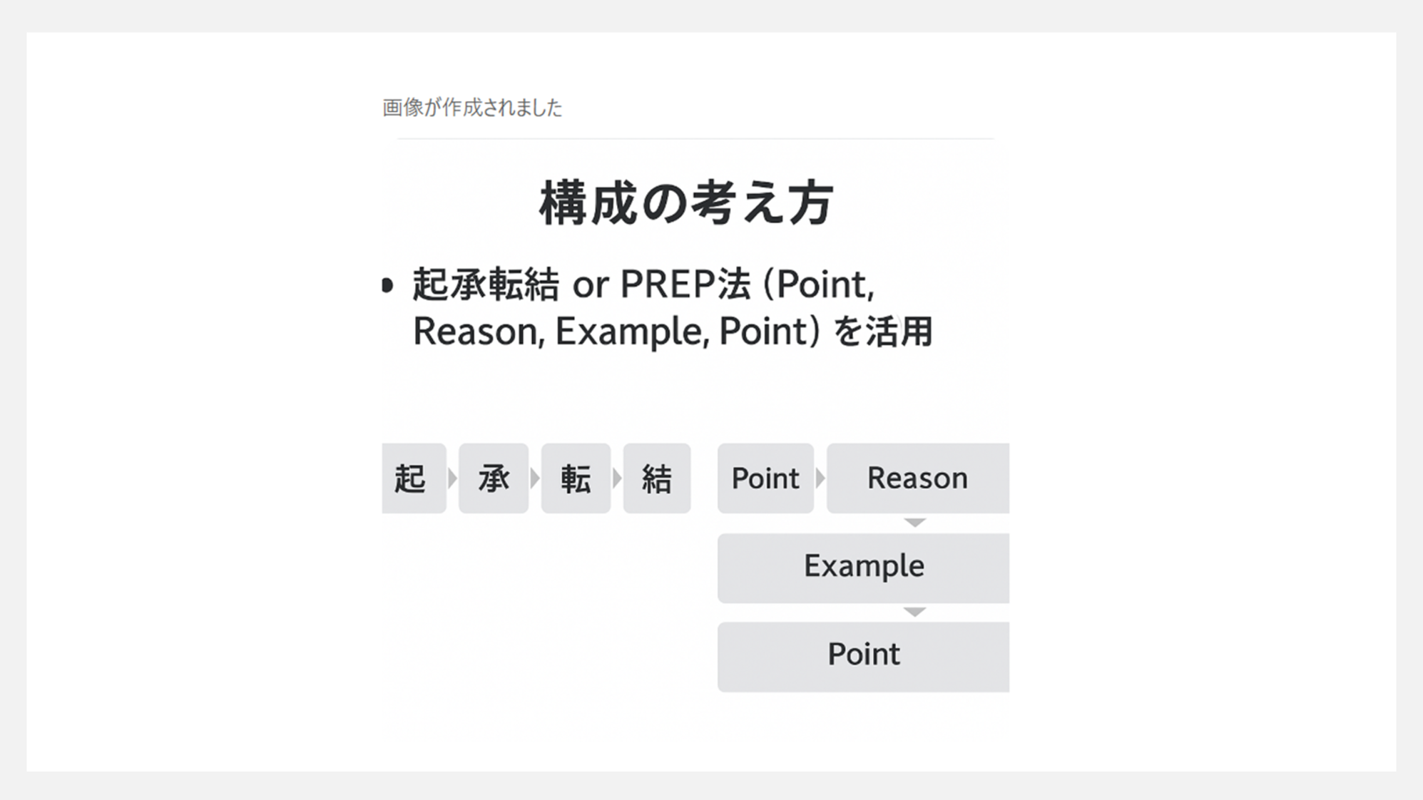 ChatGPTの使い方 - 図解生成