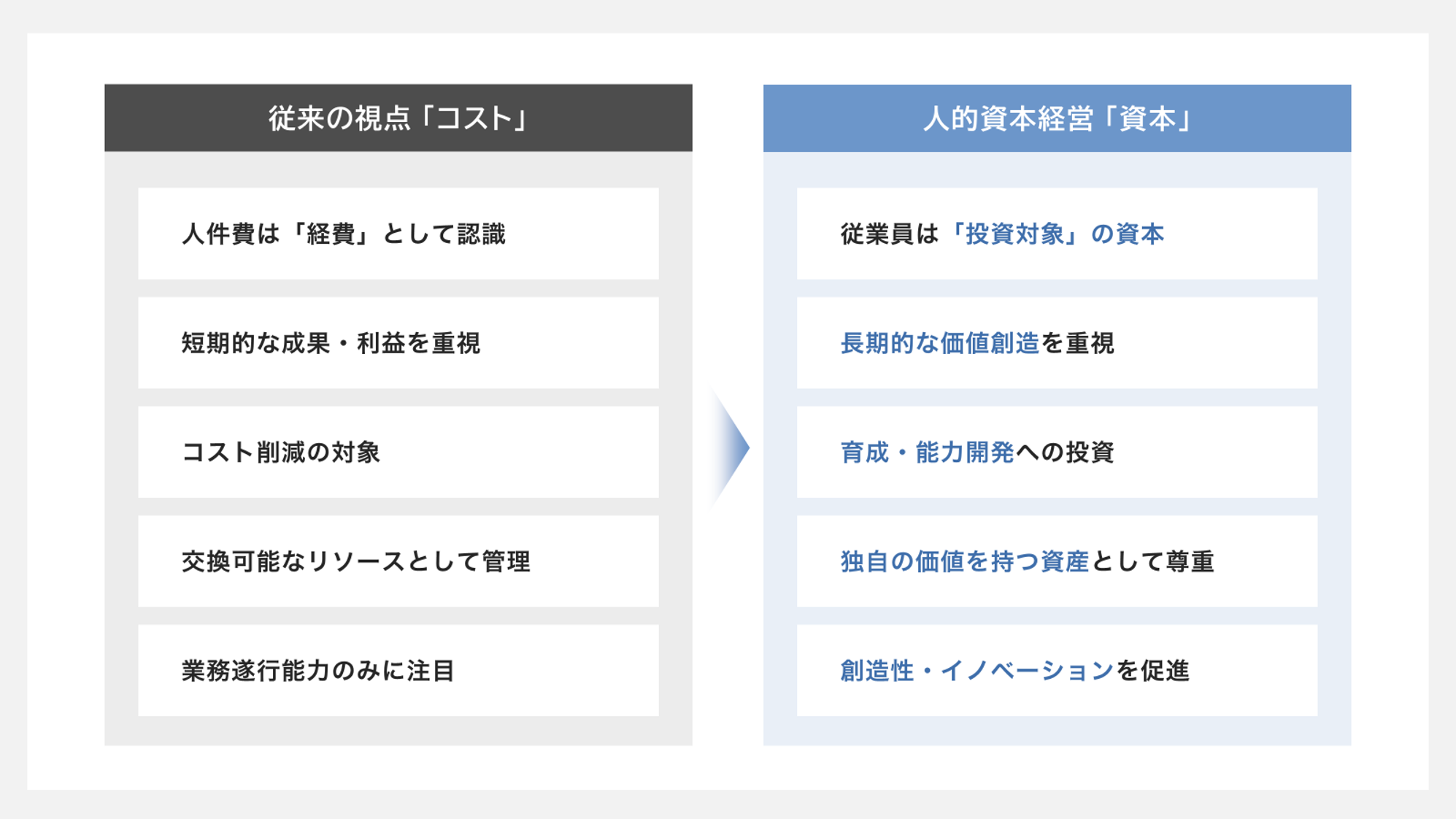 人的資本経営とは