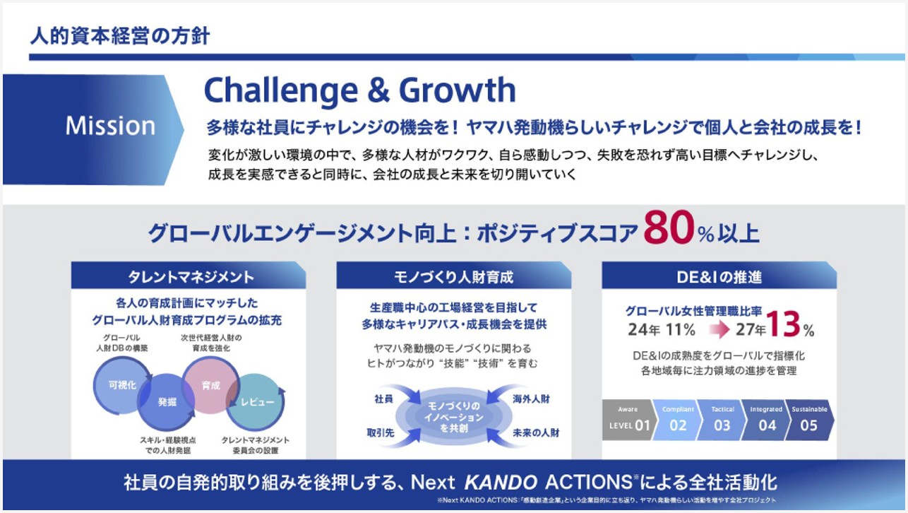 人的資本経営の参考スライド-ヤマハ発電機