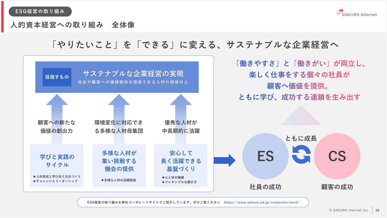 人的資本経営の参考スライド-さくらインターネット