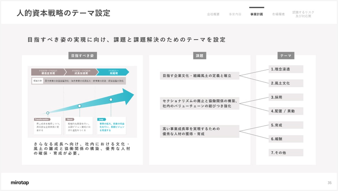 人的資本経営の参考スライド-株式会社ミラタップ