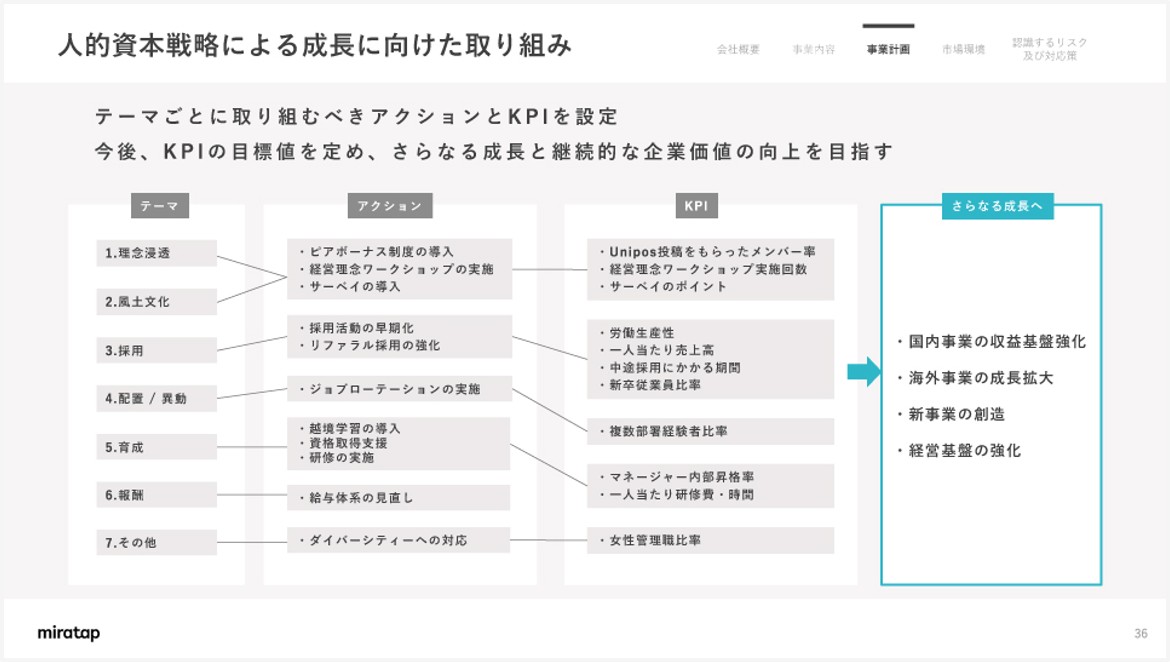 人的資本経営の参考スライド-株式会社ミラタップ