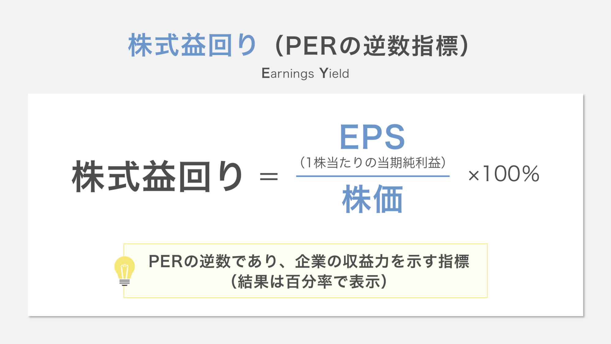 株式益回り