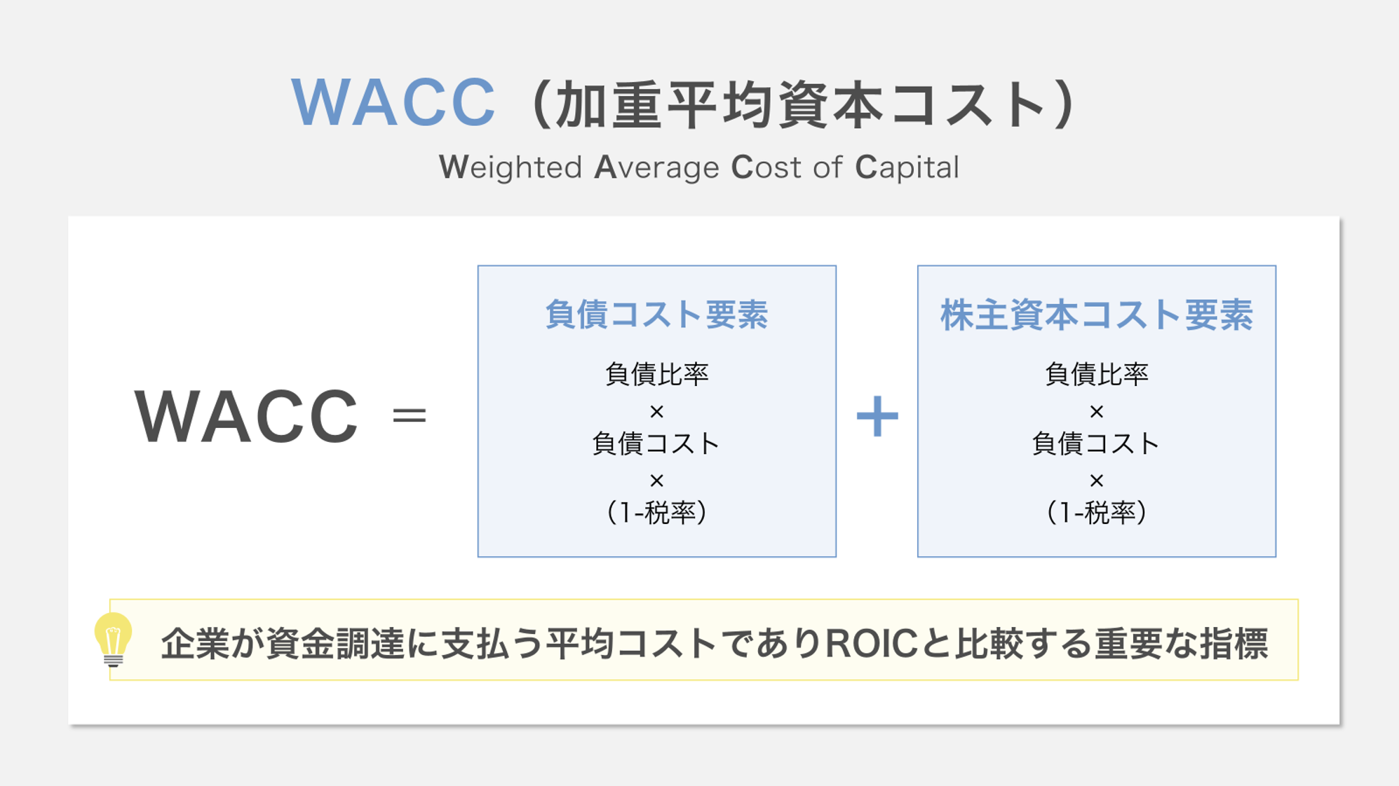 WACC（加重平均資本コスト）
