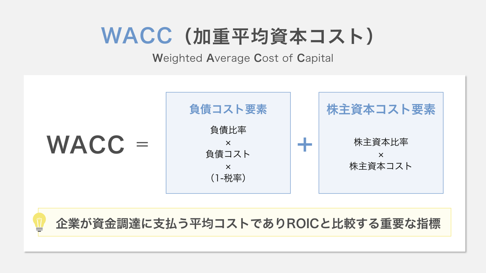 WACC(加重平均資本コスト)