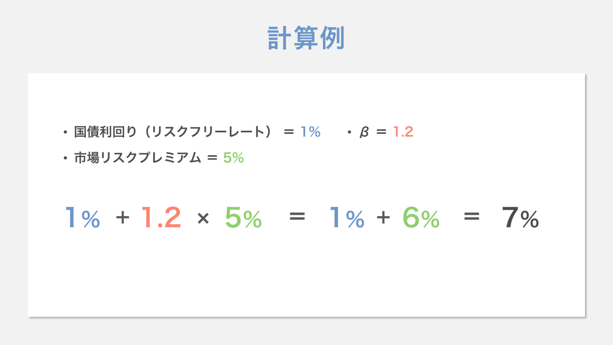 株主資本コストの計算例