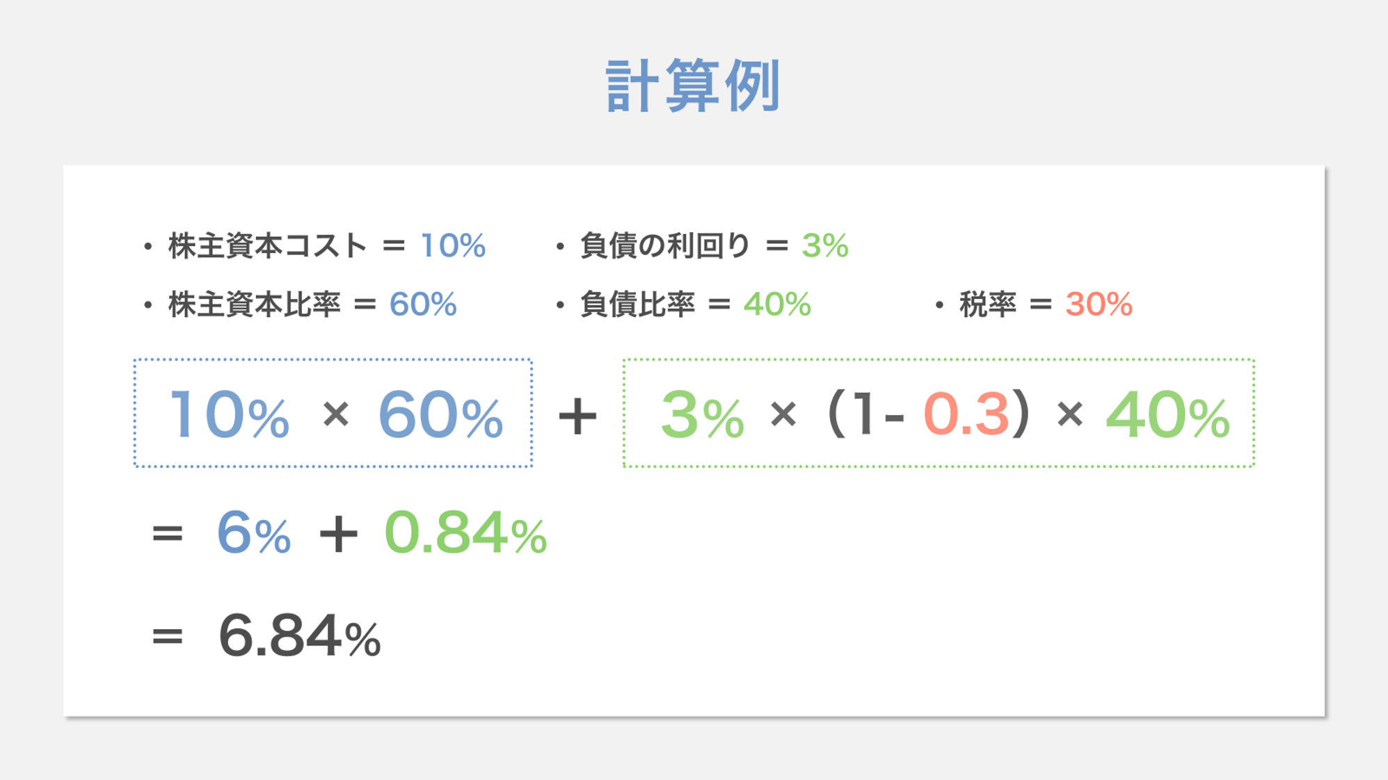 資本コストの計算例
