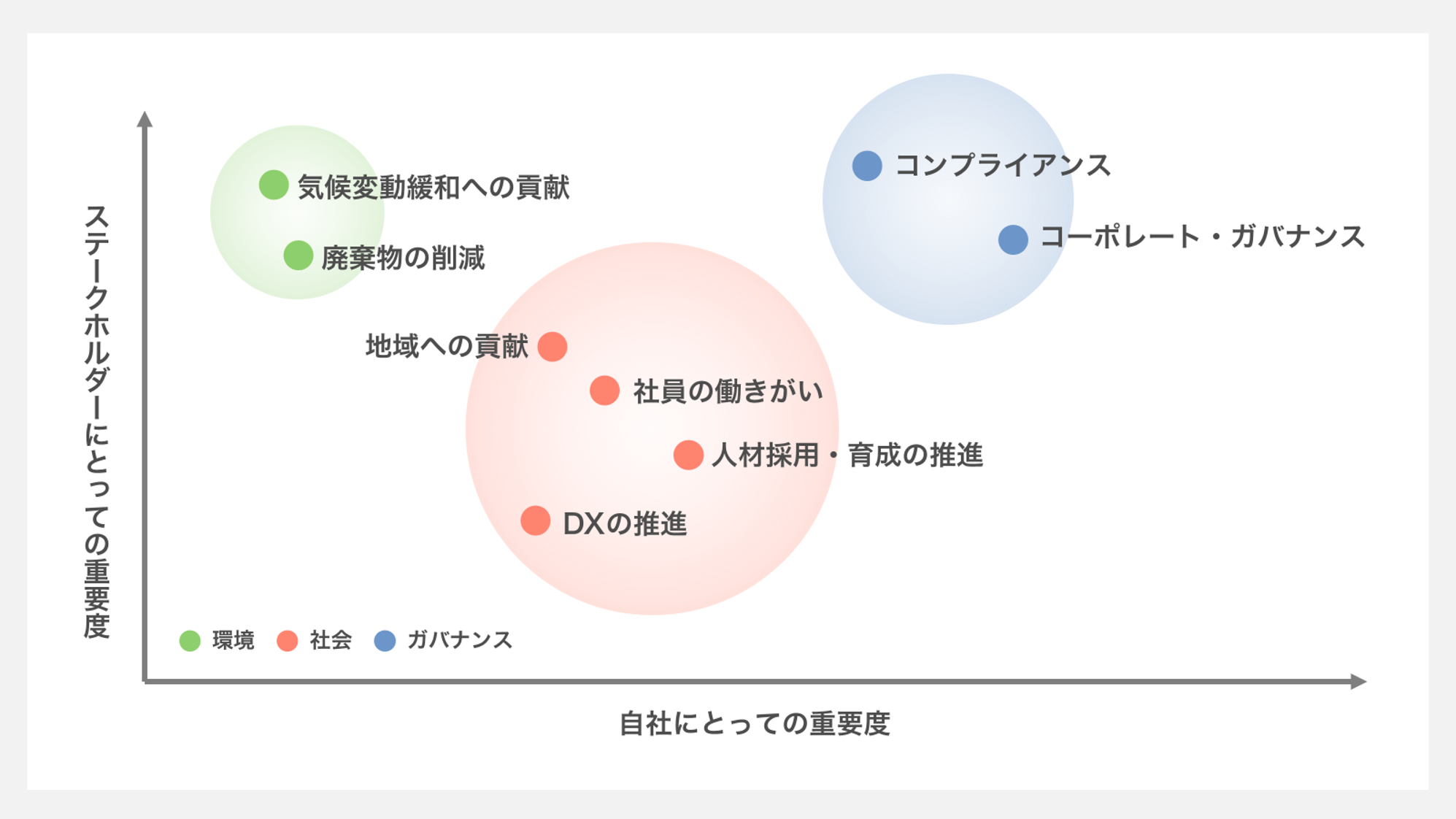 マテリアリティ・マトリックス