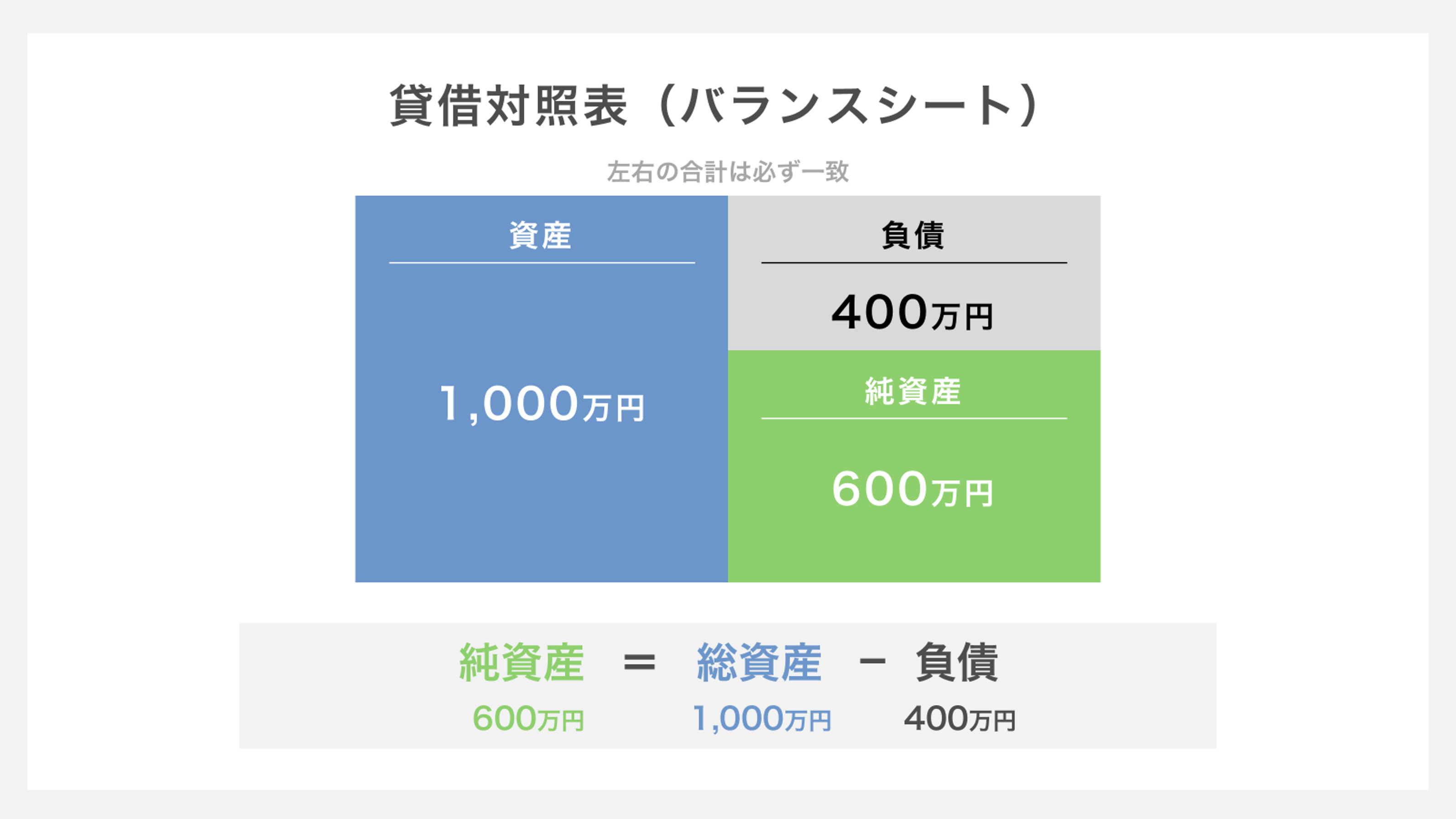 貸借対照表