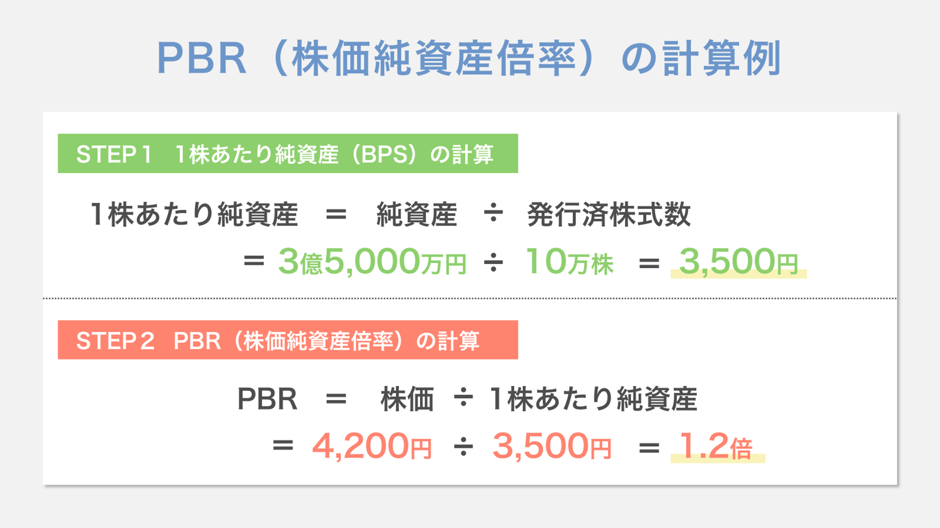 PBR(株価純資産倍率)の計算例