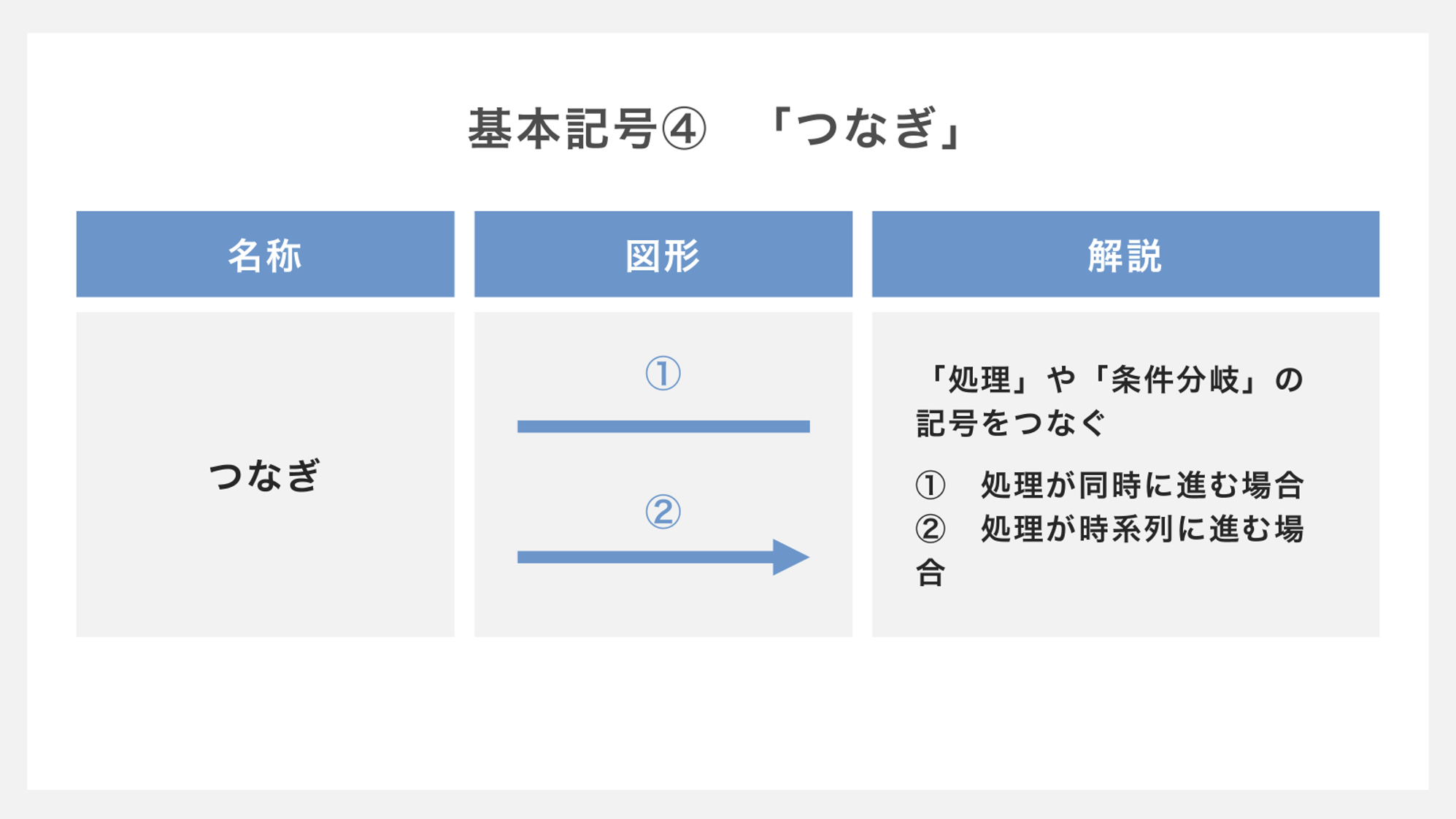 フローチャート記号「つなぎ」
