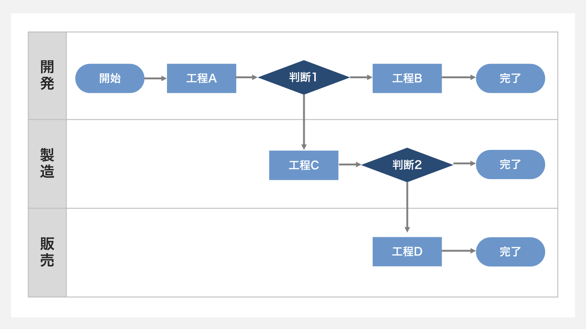 BPMN：業務の流れを把握しやすくする