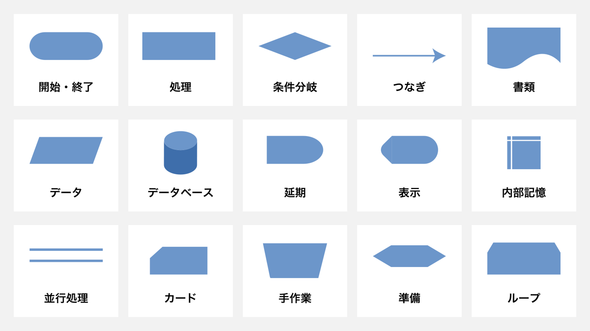 その他のフローチャート記号