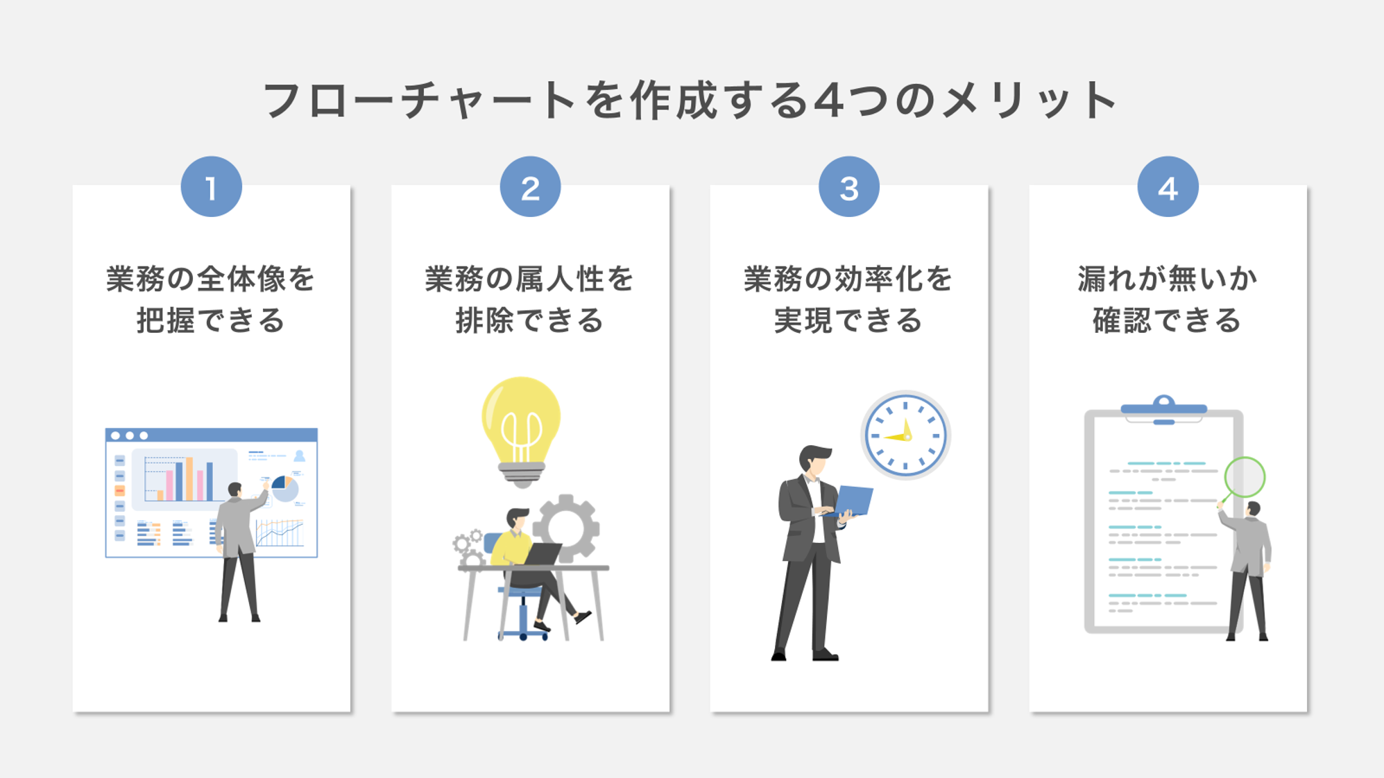 フローチャートを書く目的・メリット