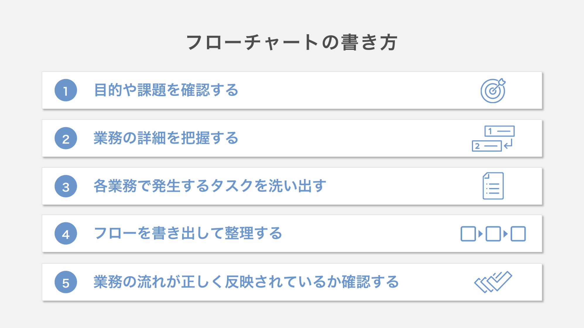 フローチャートの書き方
