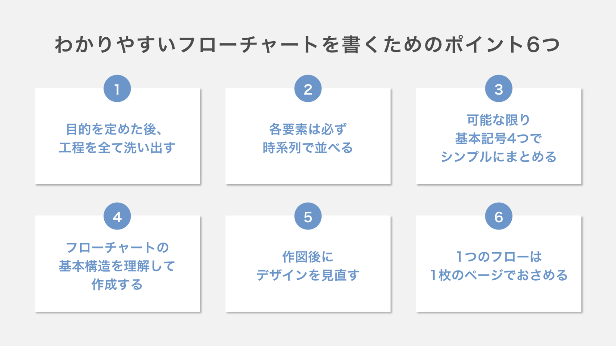 わかりやすいフローチャートを書くためのポイント6つ